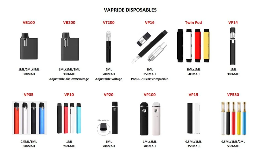 2023 Hot Sale Cigarette Pod Vape 0.5ml Empty Cartridge Vape Pen